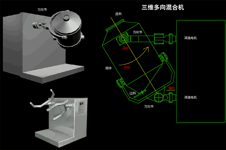 三维混合机.gif